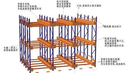 穿梭車貨架優(yōu)勢展示